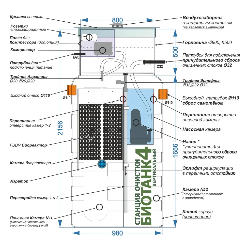 Септик для дачи и загородного дома Биотанк-4 (горизонтальный) принудительный